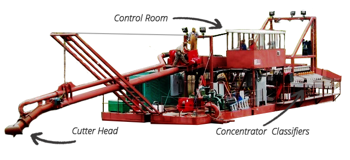 looking for small dredge gold mining partners looking for small dredge gold mining partners